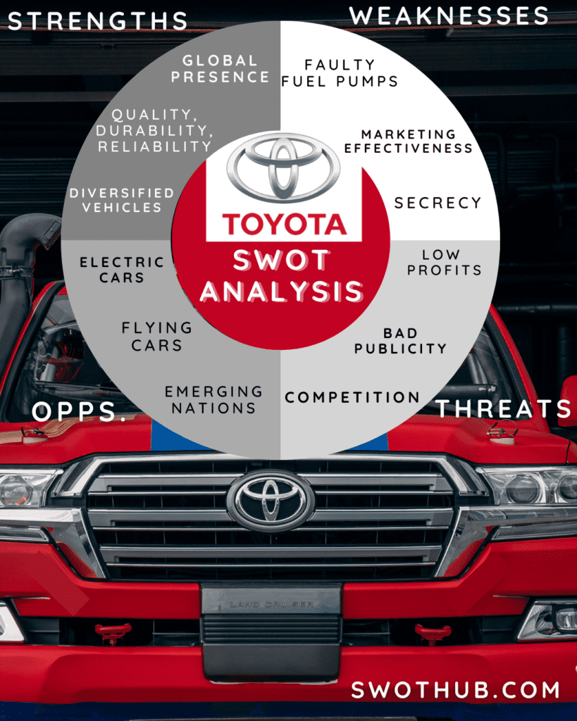 Important Toyota Advantages And Toyota SWOT Analysis