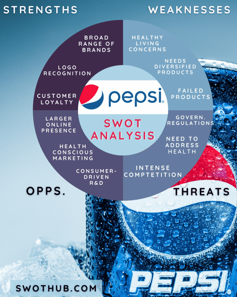 PepsiCo SWOT Analysis A Refreshing And Powerful Report