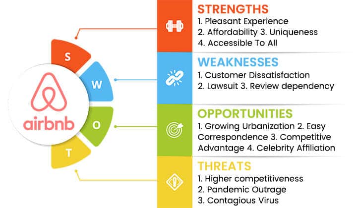 airbnb-swot-analysis-overview-template