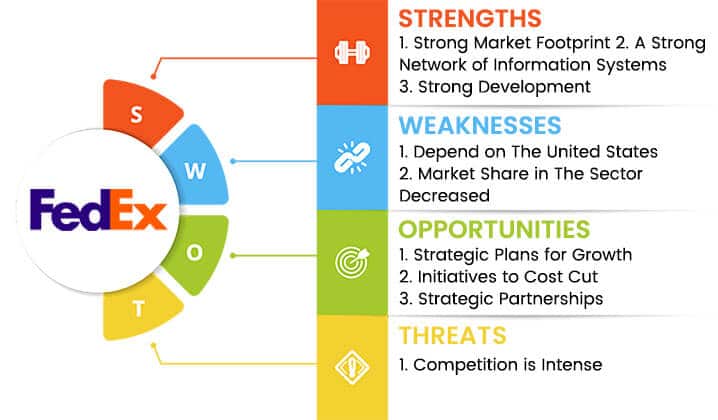 fedex swot analysis overview