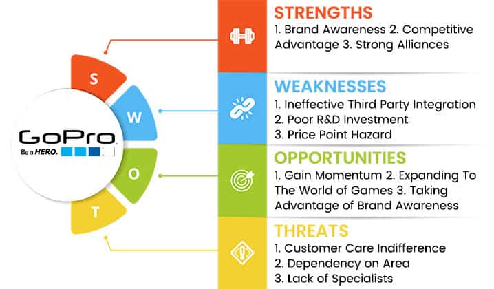 gopro-swot-analysis-overview-template