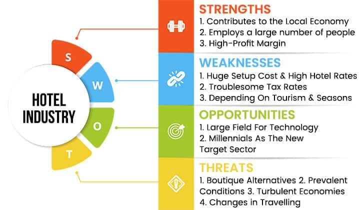 hotel-industry-swot-analysis-overview-template