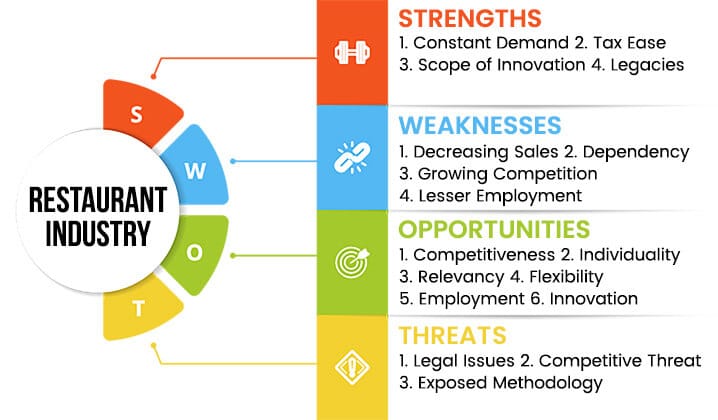 restaurant-industry-swot-analysis-overview-template