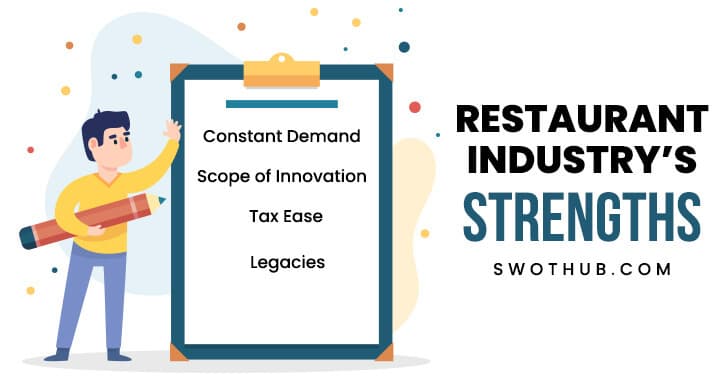 SWOT Analysis for Food Business Strengths