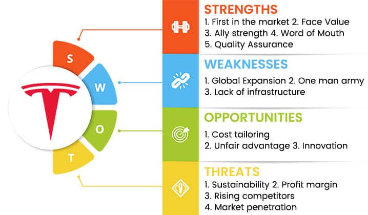 swot analysis of tesla