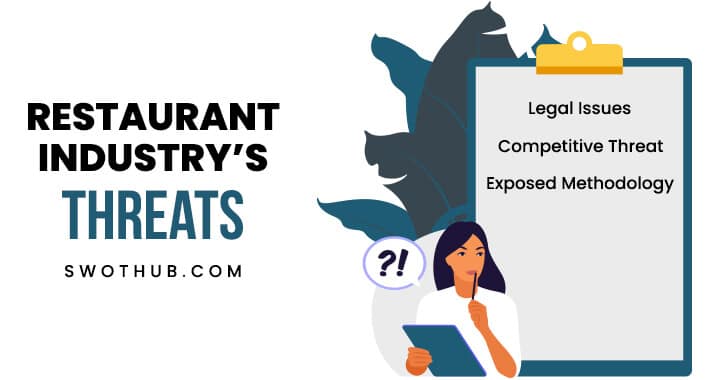 swot analysis for food business threats