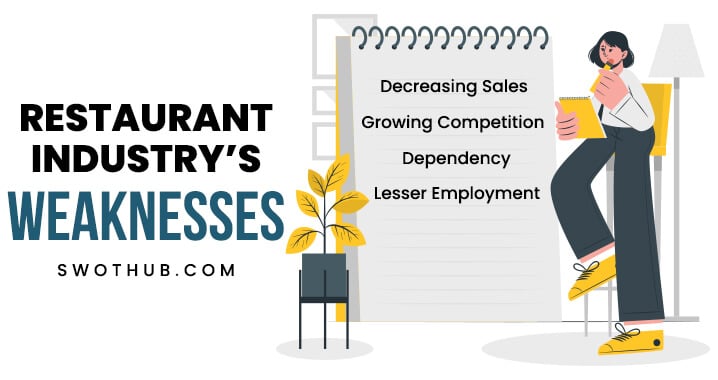 SWOT Analysis for Food Business Weaknesses