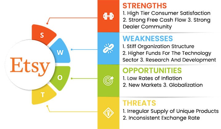 etsy-swot-analysis-overview-template