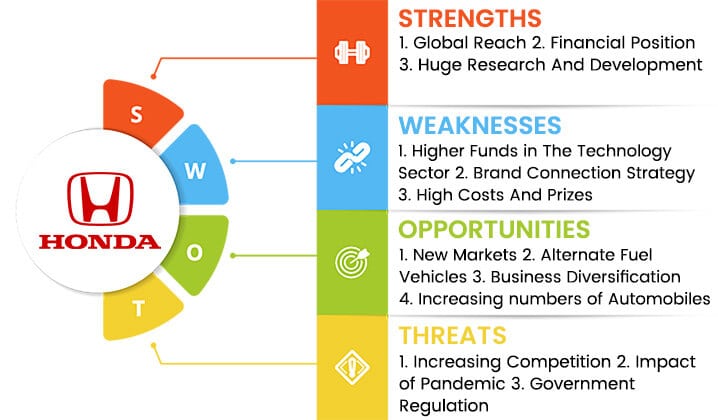 honda swot analysis overview template