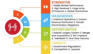 johnson and johnson swot analysis essay