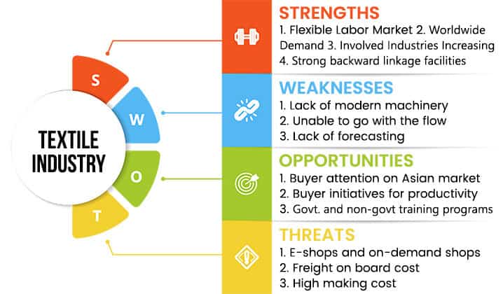 textile-industry-swot-analysis-overview-template