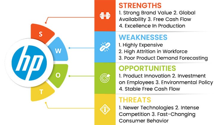 hp swot analysis overview template