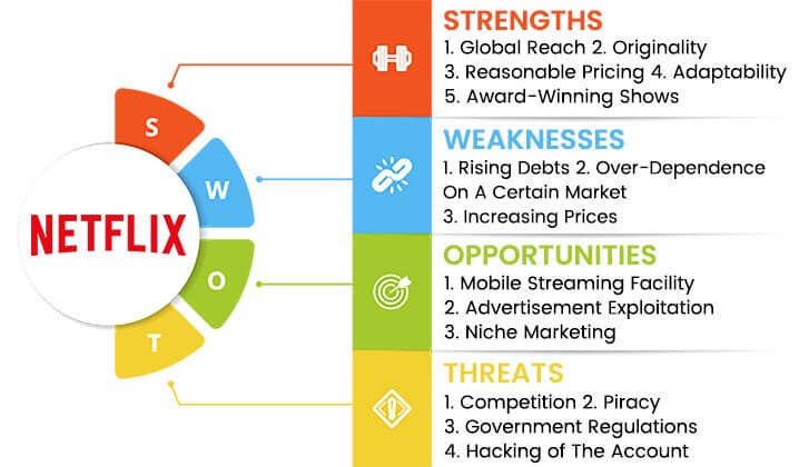 netflix swot analysis overview template