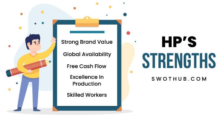 strengths of hp