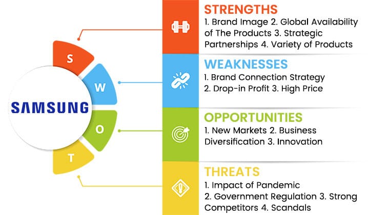 samsung swot analysis overview template