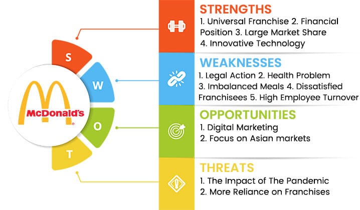 mcdonalds case study swot analysis