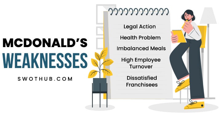 weaknesses of mcdonald's