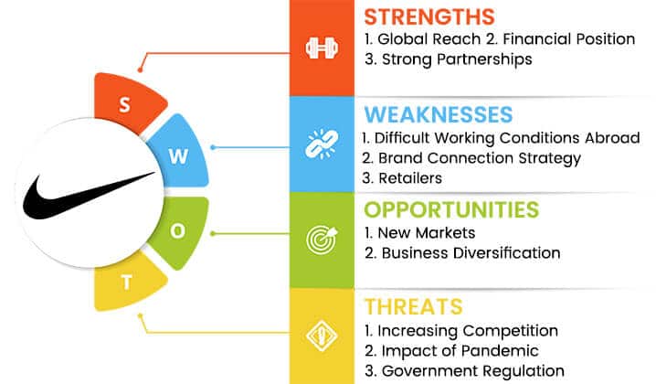 nike swot analysis overview template