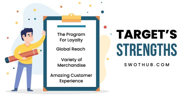 strengths of target