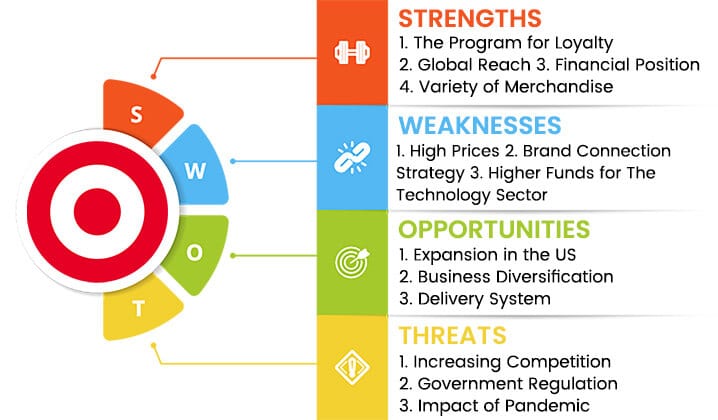 target swot analysis overview template