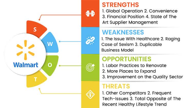 walmart swot analysis overview template