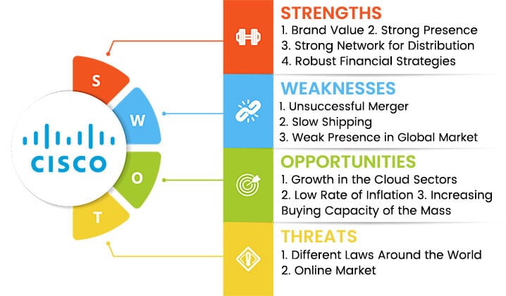 cisco swot analysis overview template