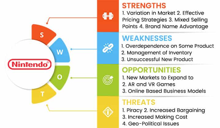 nintendo swot analysis overview template