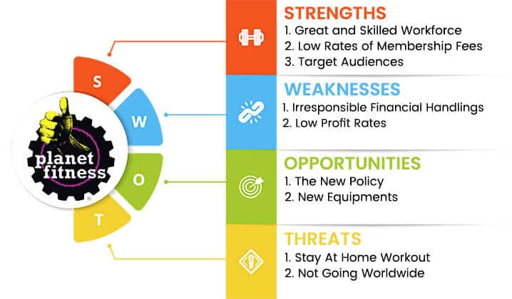 planet fitness swot analysis overview template