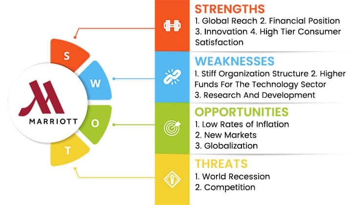 marriott swot analysis overview template