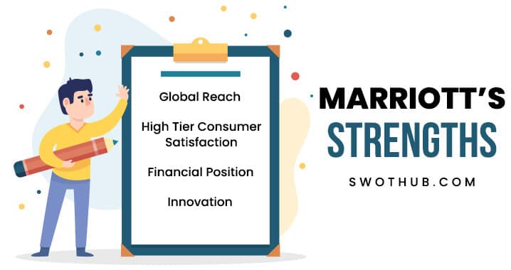 strengths of marriott