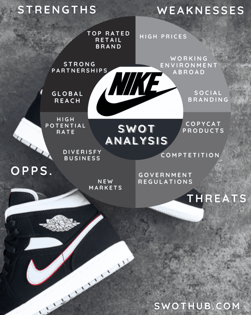 Nike SWOT analysis overview