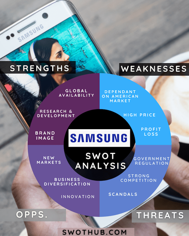 Samsung SWOT Analysis Overview Template