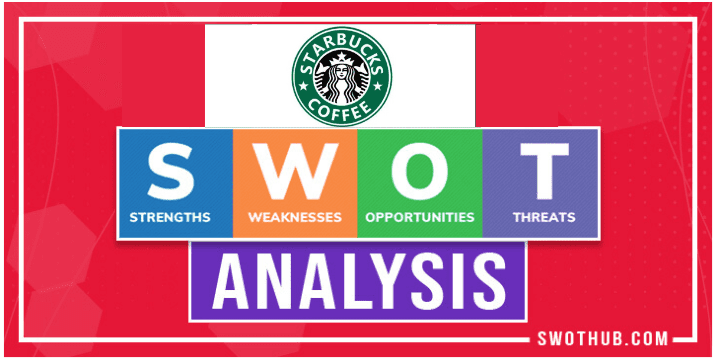 Starbucks SWOT Analysis template