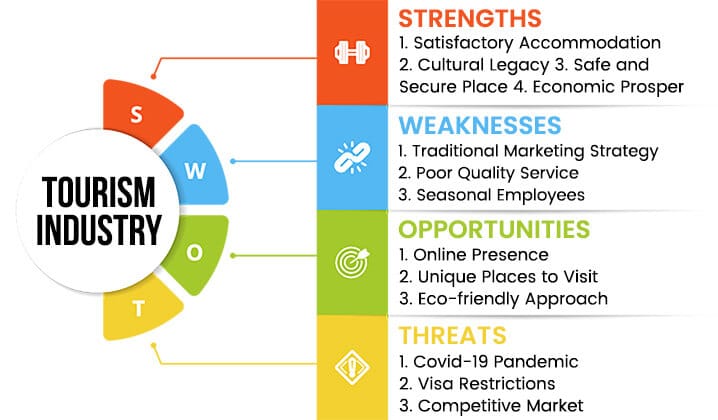 tourism industry swot analysis overview template