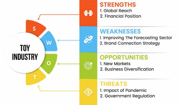 toy industry swot analysis overview template