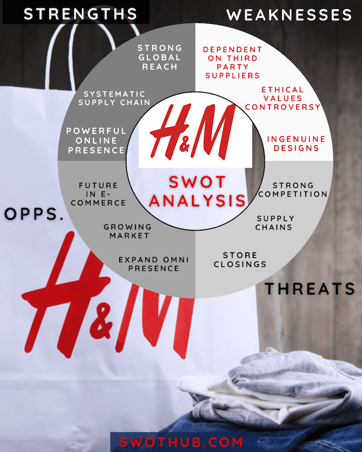 H&M_SWOT Analysis Overview Template