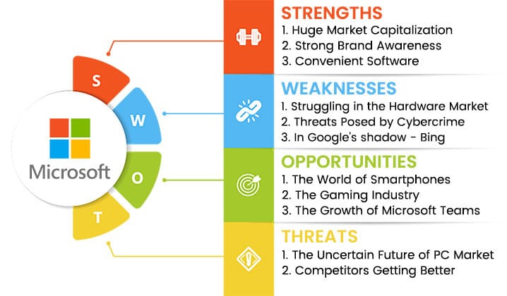 microsoft swot analysis overview template