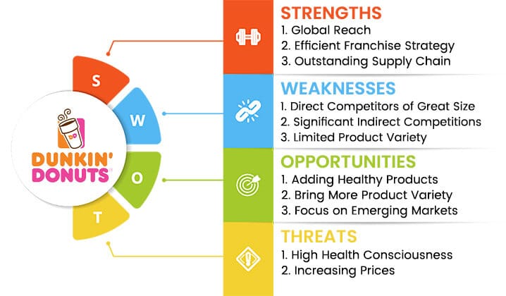 dunkin donuts swot analysis overview template