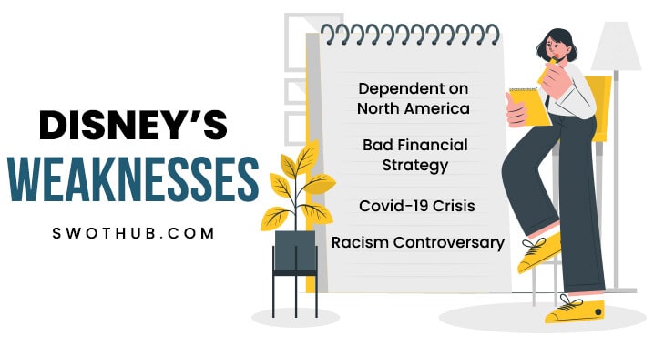 weaknesses of disney in swot analysis
