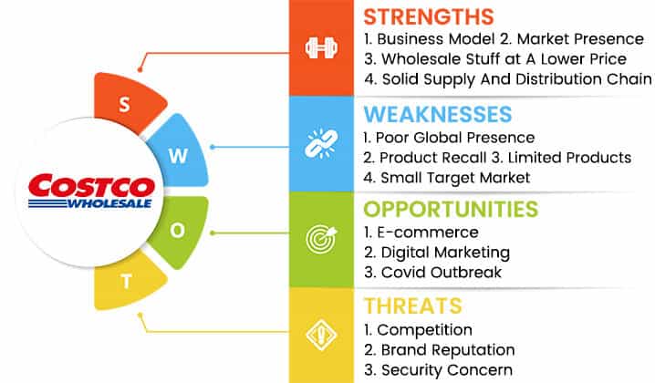 costco swot analysis overview template