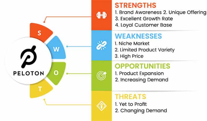 peloton swot analysis overview template