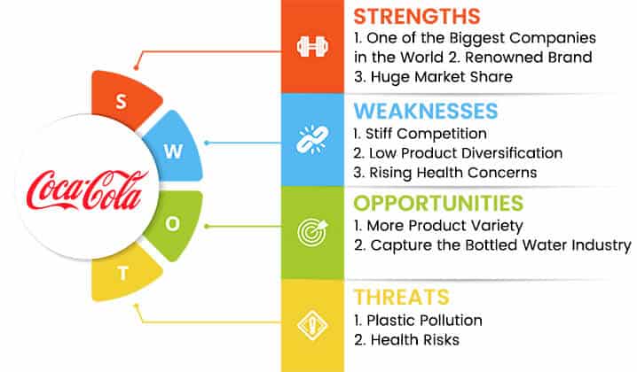 coca cola swot analysis overview template