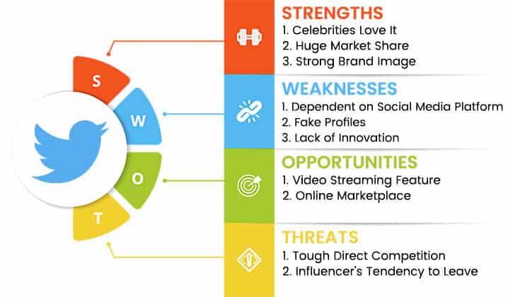 twitter swot analysis overview template