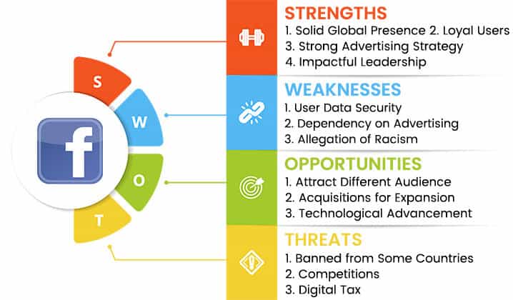 facebook swot analysis overview template