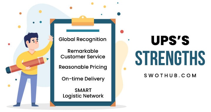 strengths of ups