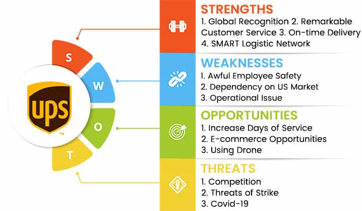 ups swot analysis overview template