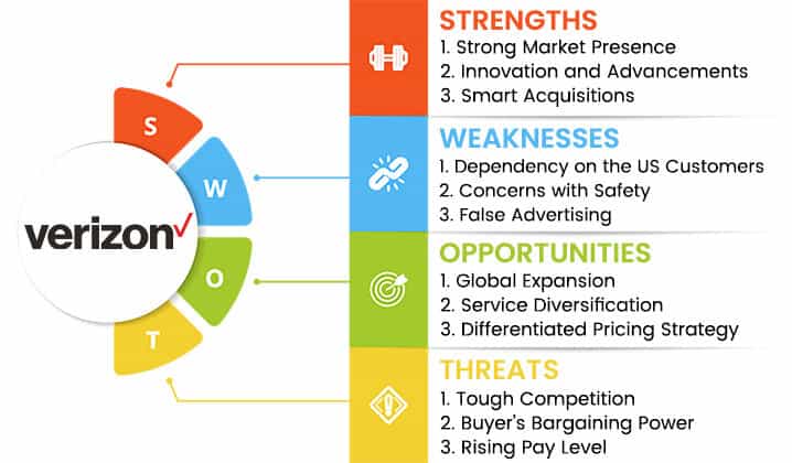 verizon swot analysis overview template