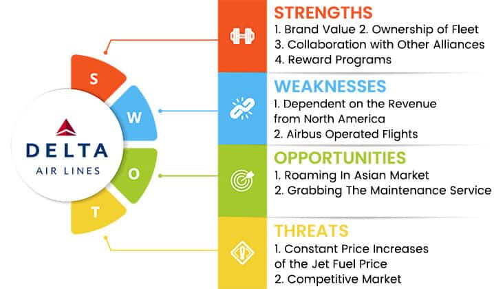 delta airlines swot analysis overview template