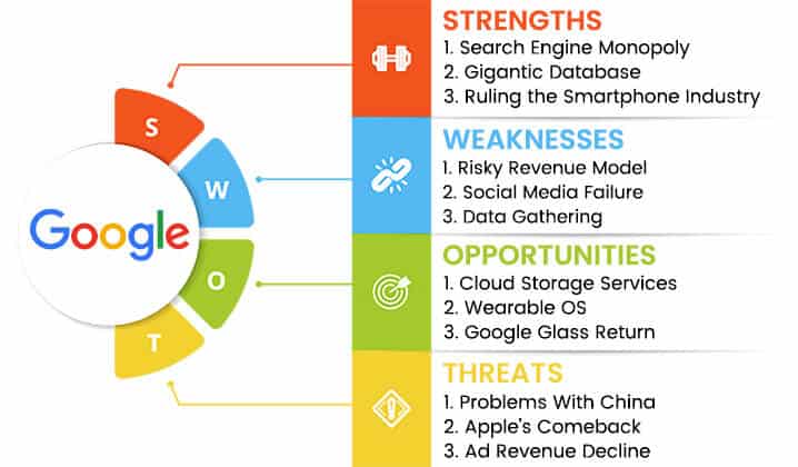 google swot analysis overview template