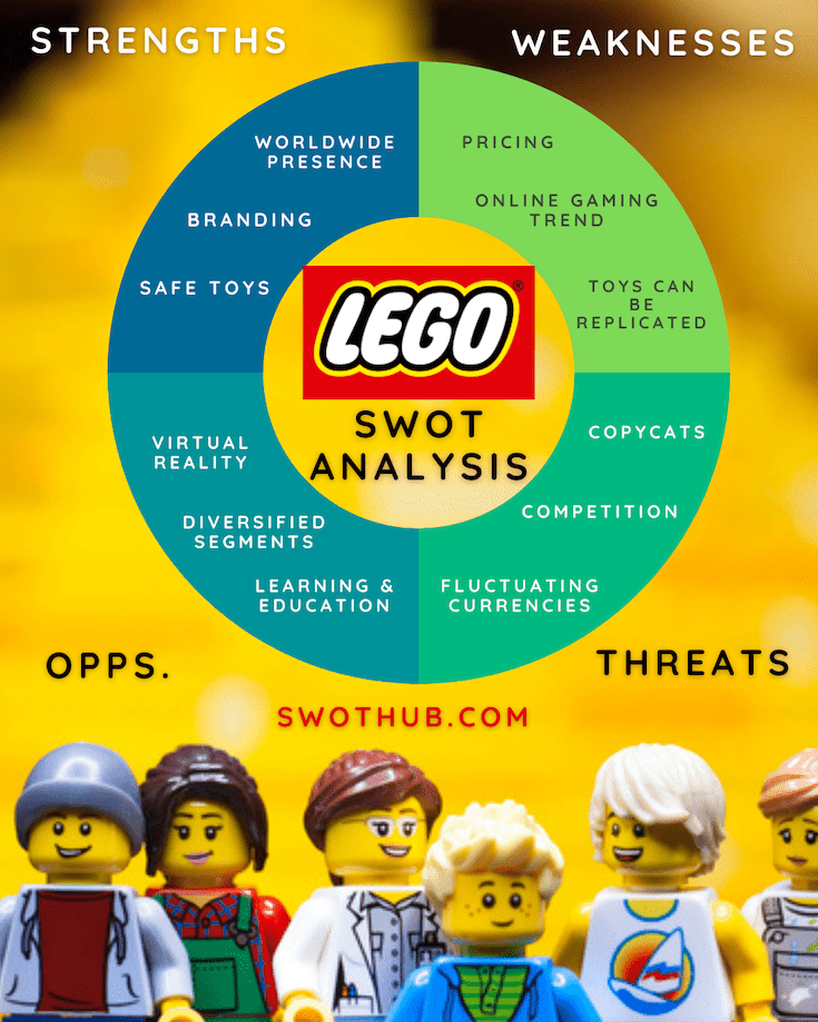 LEGO SWOT Analysis Overview Template